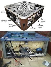 Disconnect switch with breaker proper wire the installation of a hot tub requires adhering to certain electrical requirements. Problem Solving Dr Hot Tub