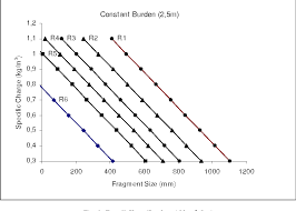 figure 4 from multivariate statistics application in