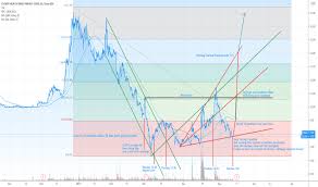 ••• westend61 / getty images. Clov Stock Price And Chart Nasdaq Clov Tradingview