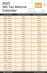 When Will I Get My Tax Refund 2023 Calendar