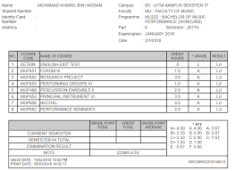 Interactive free english level test. Keputusan Final Exam Semester 6 Degree Aerill Com Lifestyle