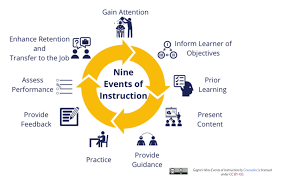 Maybe you would like to learn more about one of these? Lesson Planning Centre For Teaching Excellence
