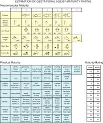 Assessment Parameters Obgyn Key