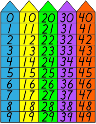 Prek Number Families Charts Teaching Math