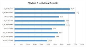 surface pro 4 core m3 vs i5 vs i7 which is best for you