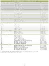 st croix guide spacing chart