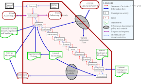 The adaptability of electronic evidence acquisition guides for new technologies. Pdf An Extended Model Of Cybercrime Investigations Semantic Scholar