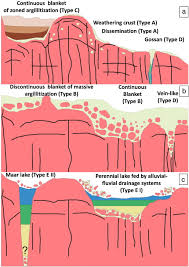 Newer post older post home. Residual Clay Deposits On Basement Rocks The Impact Of Climate And The Geological Setting On Supergene Argillitization In The Bohemian Massif Central Europe And Across The Globe Sciencedirect