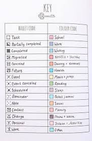 Many Bullet Journal Words Are Unheard Of Outside The Journaling Planner Online Comm Bullet Journal Writing Bullet Journal Inspiration Bullet Journal Notebook