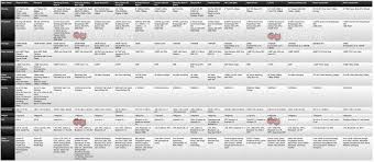 Spec Sheet Iphone 6 Vs Flagship Android And Windows Phone