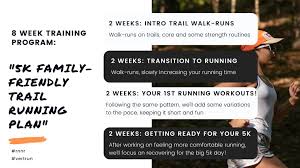 Image result for Walk-Run Program