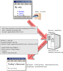What S A Uri And Why Does It Matter