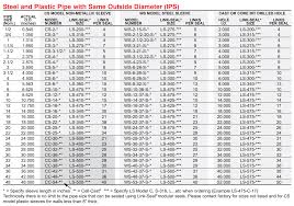 Logical Corrugated Plastic Pipe Size Chart Pvc Pipe