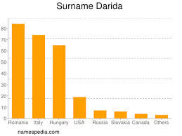 Főoldal darida tamás címkéjű posztok. Darida Namensbedeutung Und Herkunft