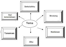 Check spelling or type a new query. Mata Pelajaran Paud