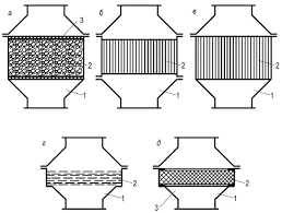 Tersedia area khusus dan terpisah untuk : Bahan Mudah Terbakar Bahan Bahan Dan Bahan Mudah Terbakar Ini