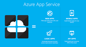 Maybe you would like to learn more about one of these? Scottgu S Blog Announcing The New Azure App Service
