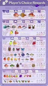 Player S Choice Rewards Plus Market Box Guide Acpocketcamp In 2020 New Animal Crossing Animal Crossing Pocket Camp Animal Crossing Pc