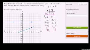 We are currently experiencing playback issues on safari. Linear Equations And Functions 8th Grade Math Khan Academy