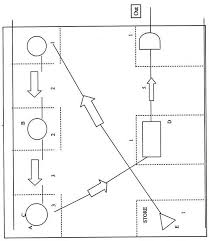 charts used in motion study 5 types