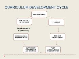 To develop ict literacy among students and the ability to operate and use common applications word processing graphics spreadsheet database management. Curriculum Development Division Moe Pdf 5