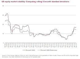 Market Volatility When Defense Can Be The Best Offense