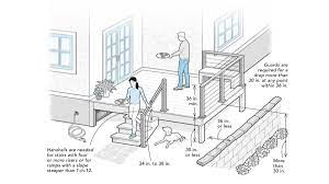 These are two model codes and are offered as suggested guidelines for local code authorities to follow at their discretion. Guardrails Vs Handrails Where Do You Need Them Fine Homebuilding