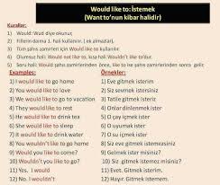 Suely Lins Adli Kullanicinin Idiomas Panosundaki Pin Dilbilgisi Sinif Ingilizce