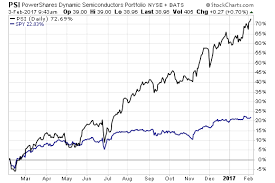 Top Performing Multifactor Etfs Etf Com