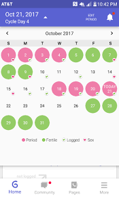 This occasional change is why doctors look for consistent patterns of frequent. Is That Normal First Time Having My Period Twice In A Month Glow Community
