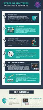 Pin On Types Of Hiv Tests Which Hiv Test Is Right For Me