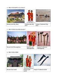 Gambar animasi rumah adat hd free downloads download now gambar ka. Rumah Adat Pakaian Adat Dan Senjata Tradisional Daerah Seluruh Provi