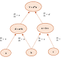 Computational graph neural network from www.geeksforgeeks.org