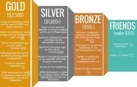 Create Your Dream Sponsorship Package By Vena33 | Fiverr