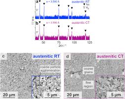 Berikut adalah senarai pelepasan cukai terkini bagi tahun taksiran 2020 yang dimaklumkan melalui laman web lembaga hasil dalam negeri (lhdn). Temperature Dependent Strengthening Contributions In Austenitic And Ferritic Ods Steels Sciencedirect