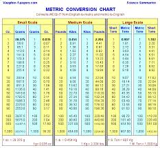 Metric Conversion Table Weight Measurement Grams