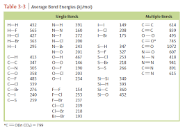 Use Bond Energies From The Following Table Clutch Prep
