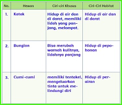 Kunci jawaban tema 2 kelas 4 hal 44, 45, 46, 48, 49 dan 50 pembelajaran 1, subtema 2 bekerja sama mencapai tujuan, tema 2: Kunci Jawaban Buku Siswa Kelas 6 Tema 2 Halaman 45 46 48 49 50 Sanjayaops
