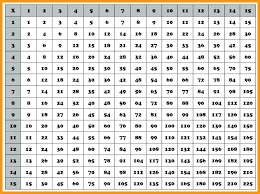 144 Table Full Size Of Multiplication Chart 1 Color Free