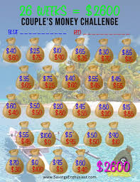 Not trying to sound like. Bi Weekly Saving Plan