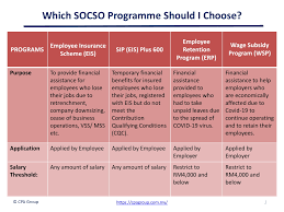 Eis is not just about cash. Cpa Group Socso Benefits Eis Erp Wsp Facebook