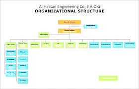 Small Construction Company Organizational Chart Www