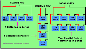 Solar Power System Deep Cycle Batteries