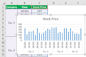 Panel Chart How To Create A Panel Chart In Excel With Examples