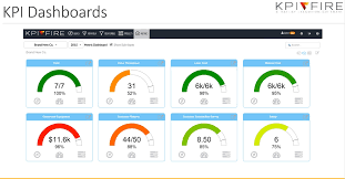 Kpi Fire Review 2019 Pricing Features Shortcomings