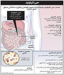 يعالج مرض البارا تيفوئيد الذي يصيب الحمام، حتى لو كان في حالاته المتقدّمة. Ø­Ù…Ù‰ Ø§Ù„ØªÙŠÙÙˆØ¦ÙŠØ¯ ÙˆØ´Ø¨Ù‡ Ø§Ù„ØªÙŠÙÙˆØ¦ÙŠØ¯ Ù…Ø§ Ø²Ø§Ù„Øª ØªÙ‡Ø¯Ø¯ Ø§Ù„Ø¥Ù†Ø³Ø§Ù†
