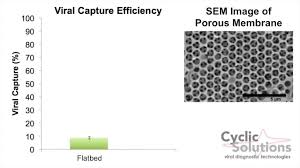 2015 Design by Biomedical Undergraduate Teams (DEBUT) Challenge Winners