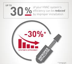 If your air conditioning system is malfunctioning, don't wait to get it repaired. Ac Installation Hurst Tx Air Conditioning Installation American Air