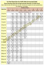 43 thorough swa cable diameter chart