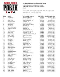 Hours may change under current circumstances 14268 Main Event Start Of Day 3 By Chips